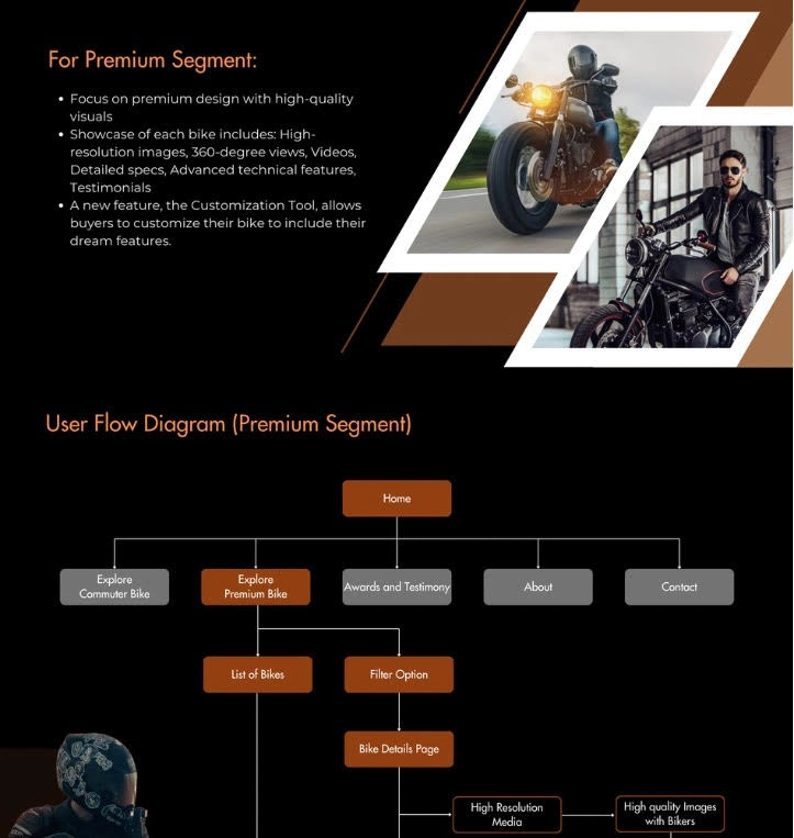 Bike Webpage UX Case Study